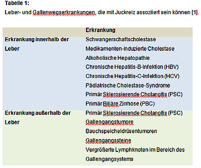 Tabelle 1: Leber- und Gallenwegserkrankungen
